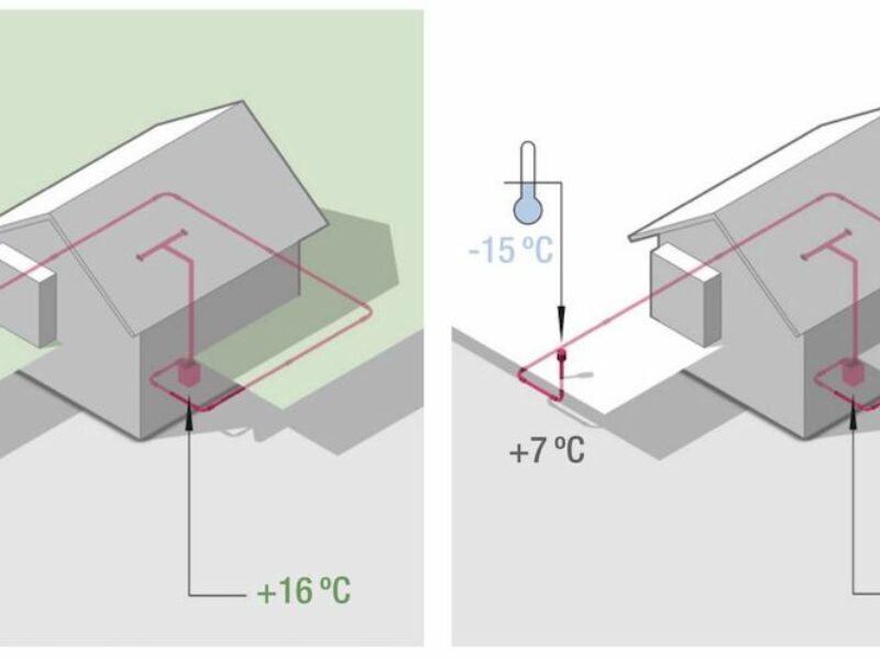 aardwarmte-schema